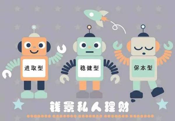 錢景私人理財:智能投顧告訴你如何配置基金獲利